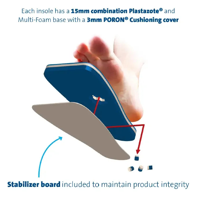 Blue orthotic insole with 15mm Plastazote® base, 3mm PORON® cushioning, and stabilizer board for foot support
