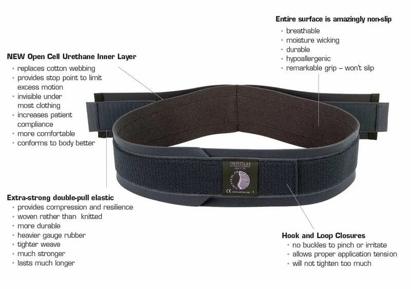 Serola Sacroiliac Belt Adjustable Tension Support for SI Joint Pain and Pelvic Stability