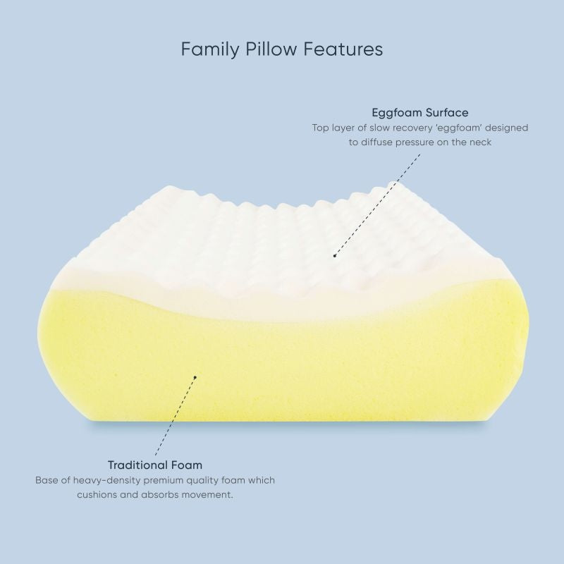 Family Pillow – Mobility & Home Care