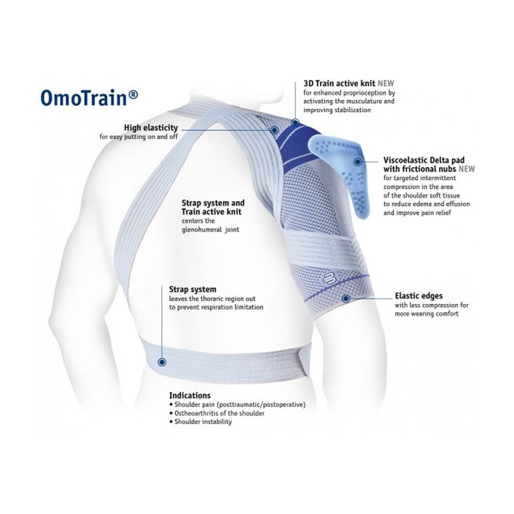 Bauerfeind OmoTrain rear view