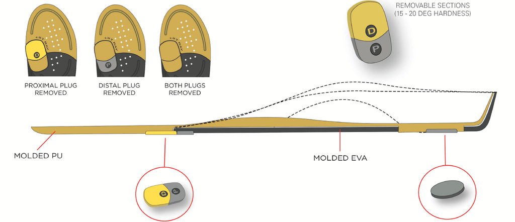 Vasyli Dananberg Full Length Orthotics Heat Moldable Support