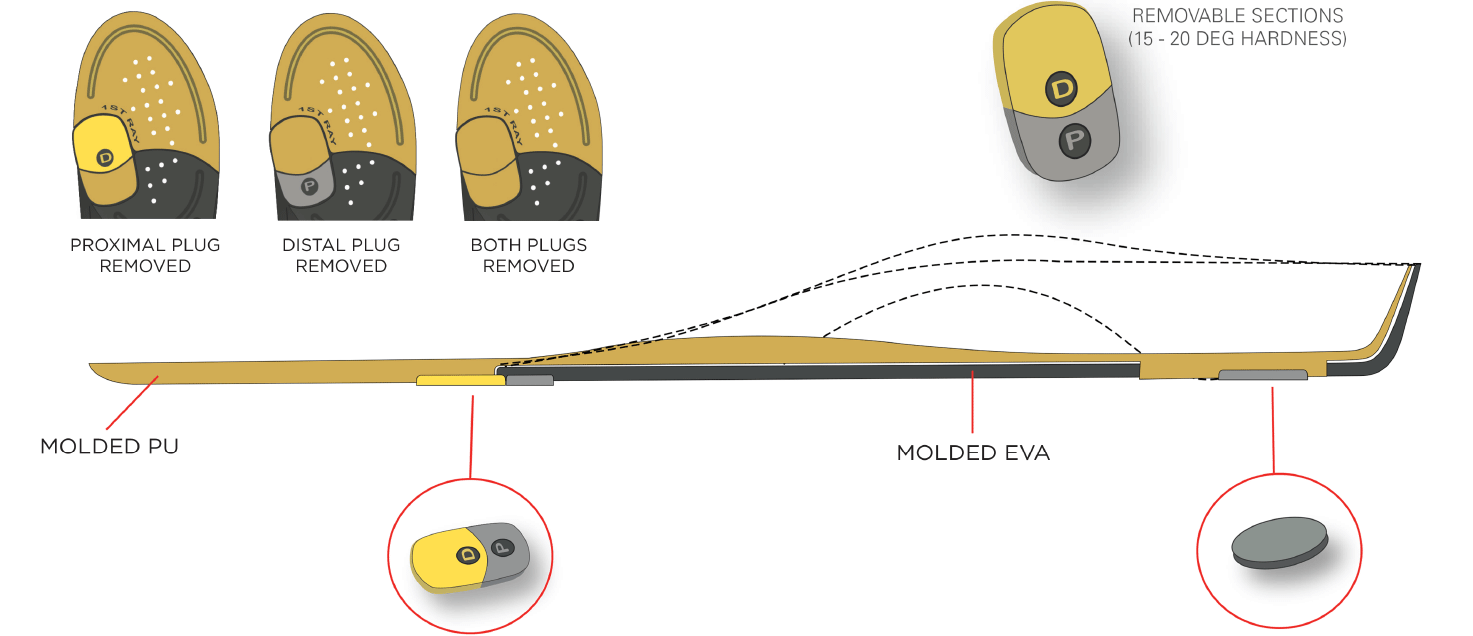 Vasyli Dananberg Full Length Orthotics Heat Moldable Support