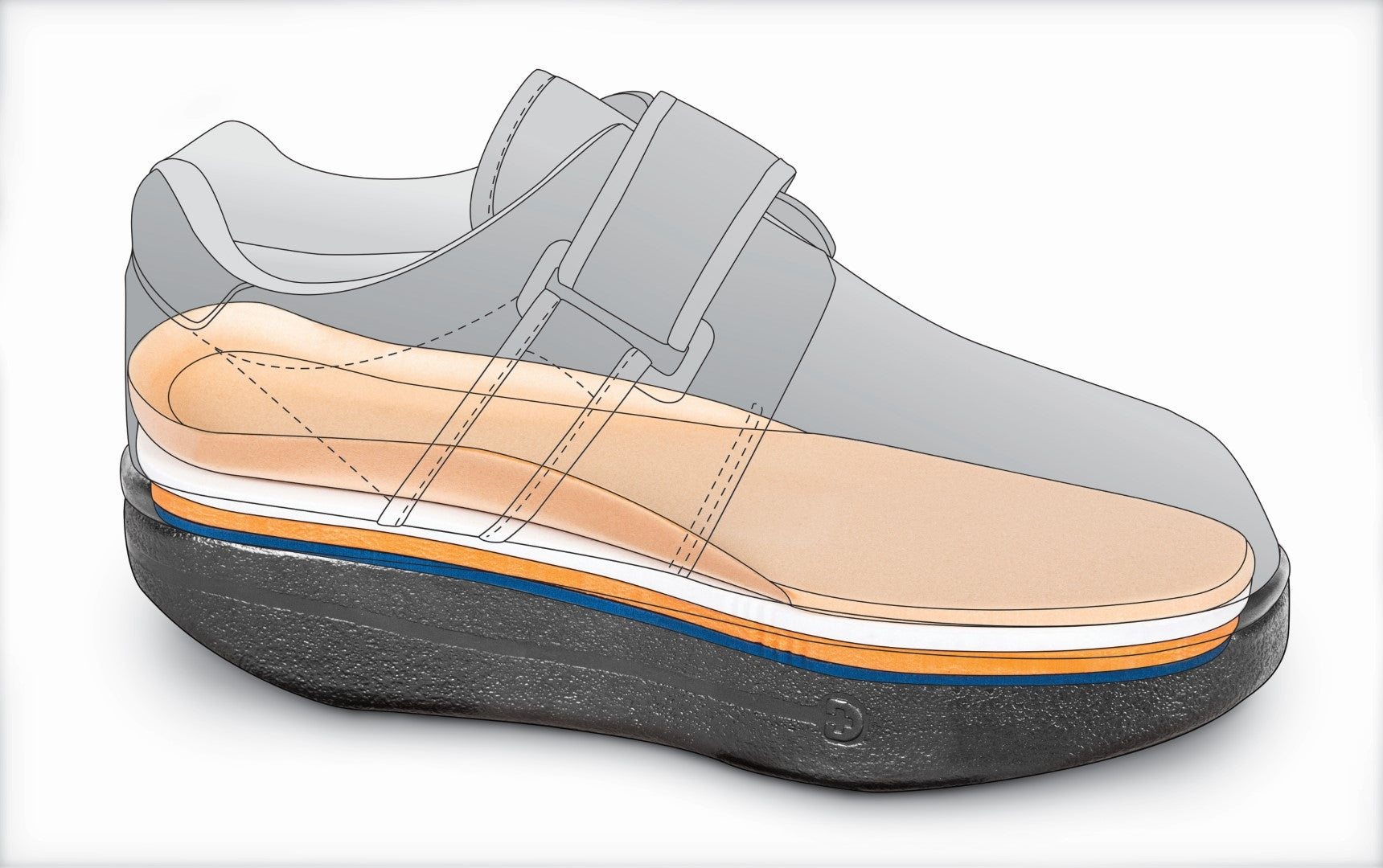 DARCO Wound Care Shoe multi-density insole cutaway