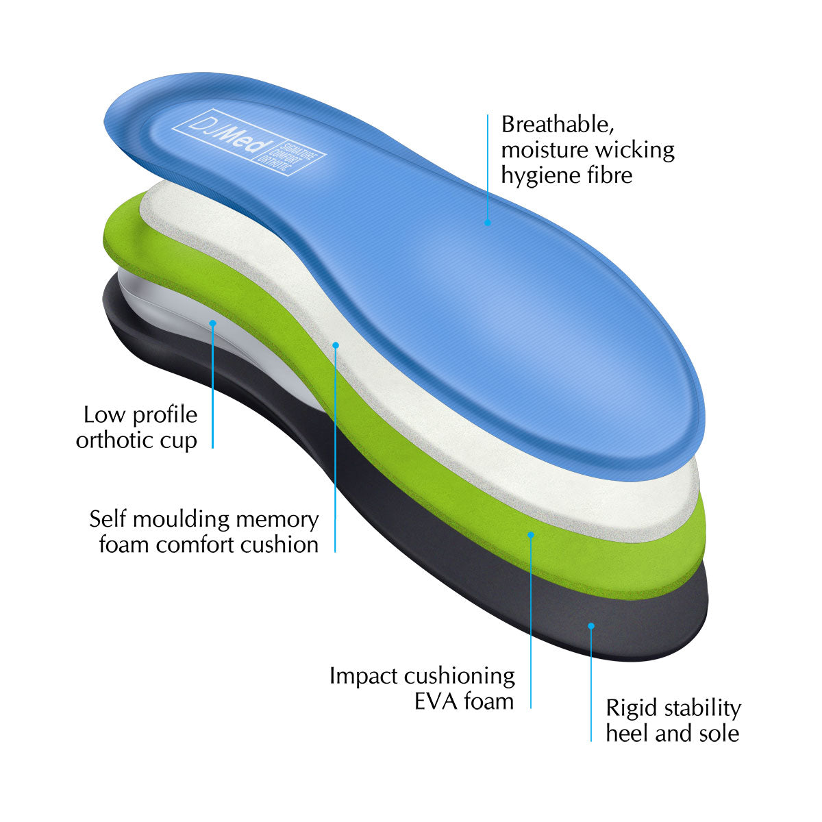 DJMed Signature Comfort - Orthotic Shoe Insoles – Image 2
