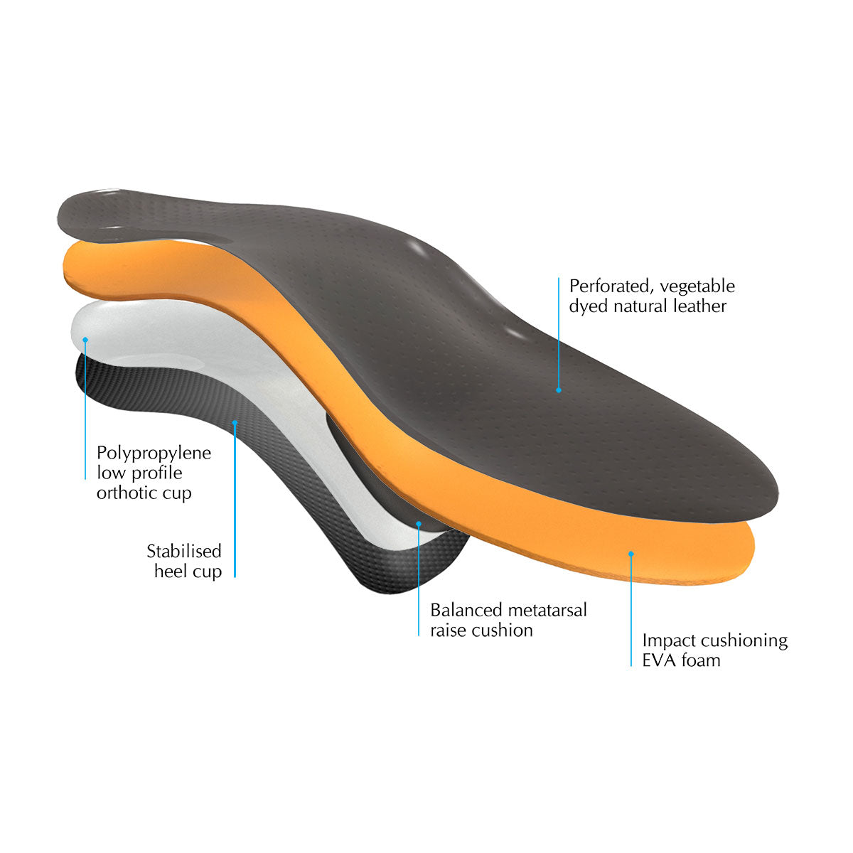 DJMed Signature Executive - Dress Shoe Leather Insoles – Image 2