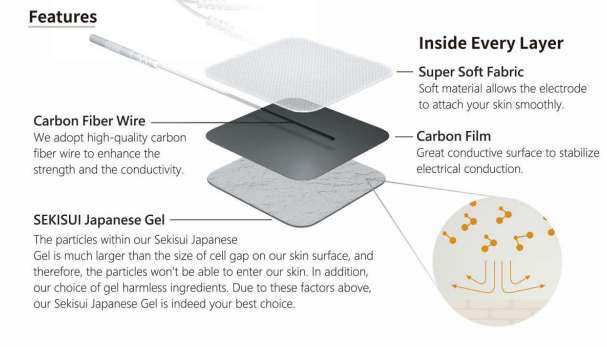 Everyway Adhesive Electrodes – pack of 4