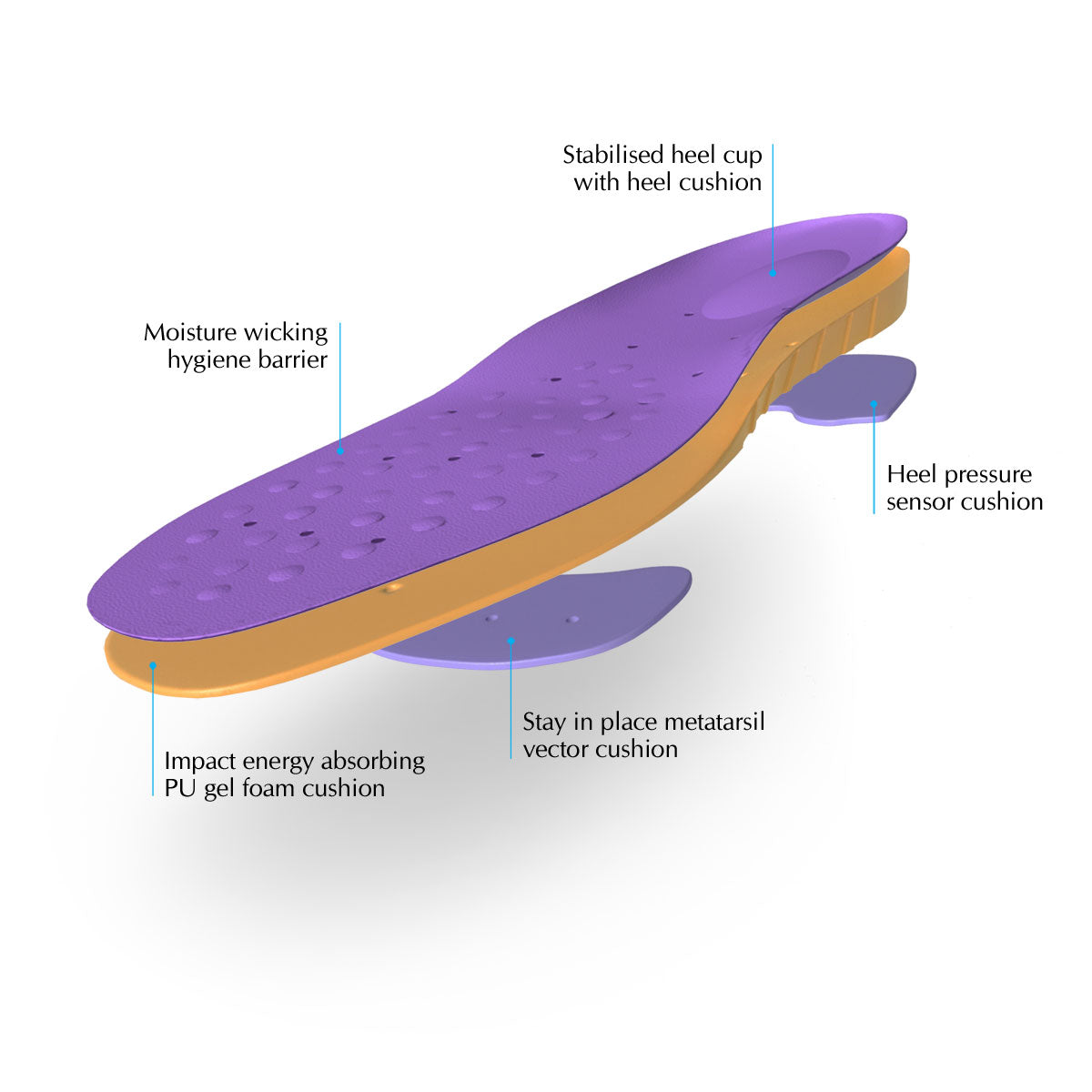 DJMed Stamina - Anti-Fatigue Soft Cushion Insoles – Image 3