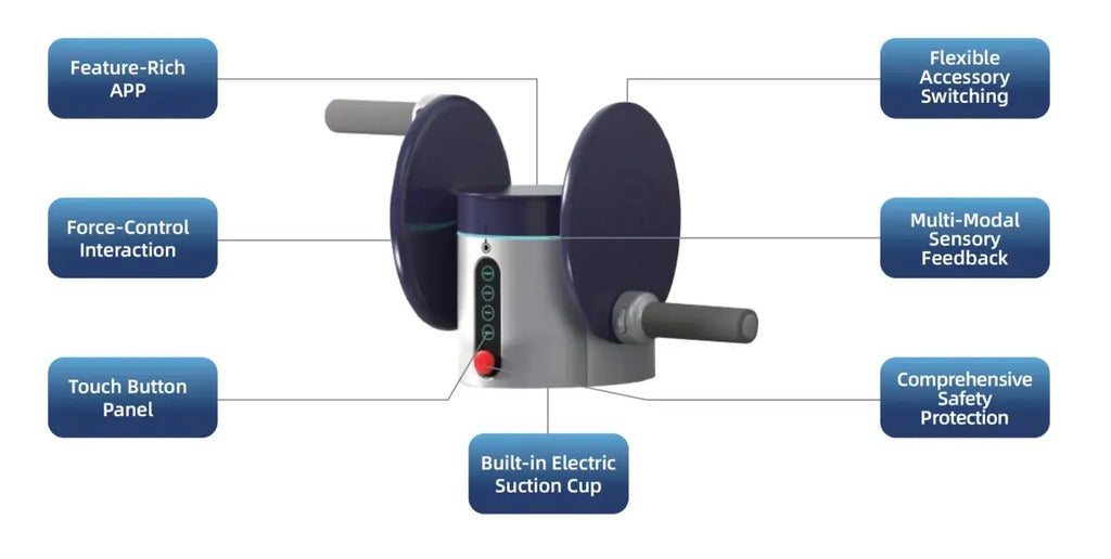 RobotGym UniGym All-in-One Home Rehabilitation Gym - Full Edition