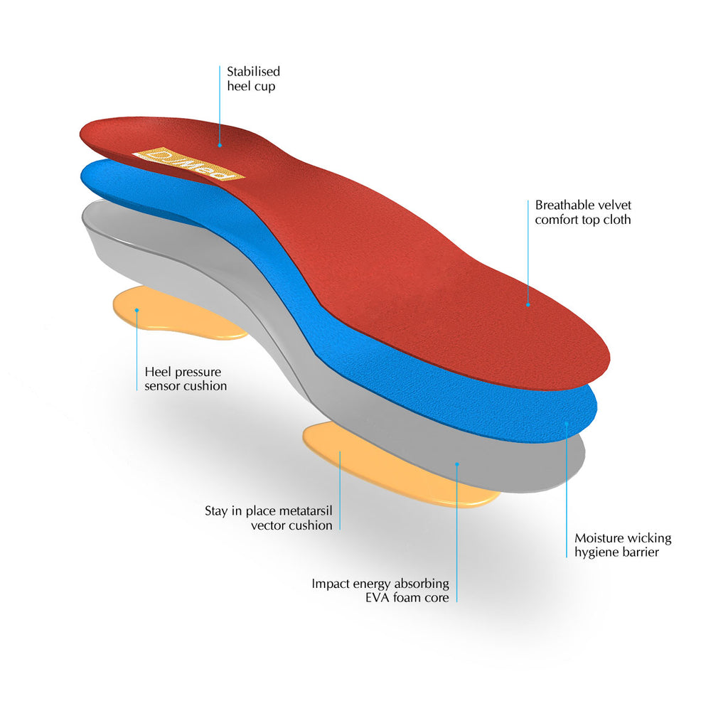 DJMed Orthotic - Shoe Insoles – Image 3