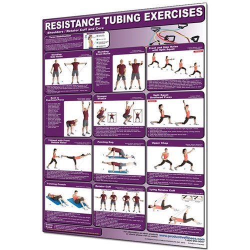 Productive Fitness resistance tubing exercise poster
