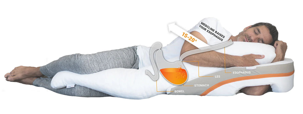 MedCline Reflux Relief System