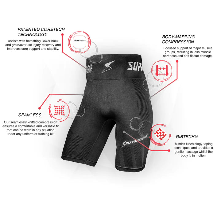 Supacore Coretech Compression Shorts support zones