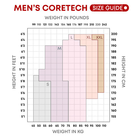 Supacore Men's Coretech height and weight size guide